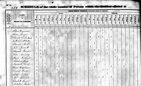 Search Historical Records. . 1830 census familysearch